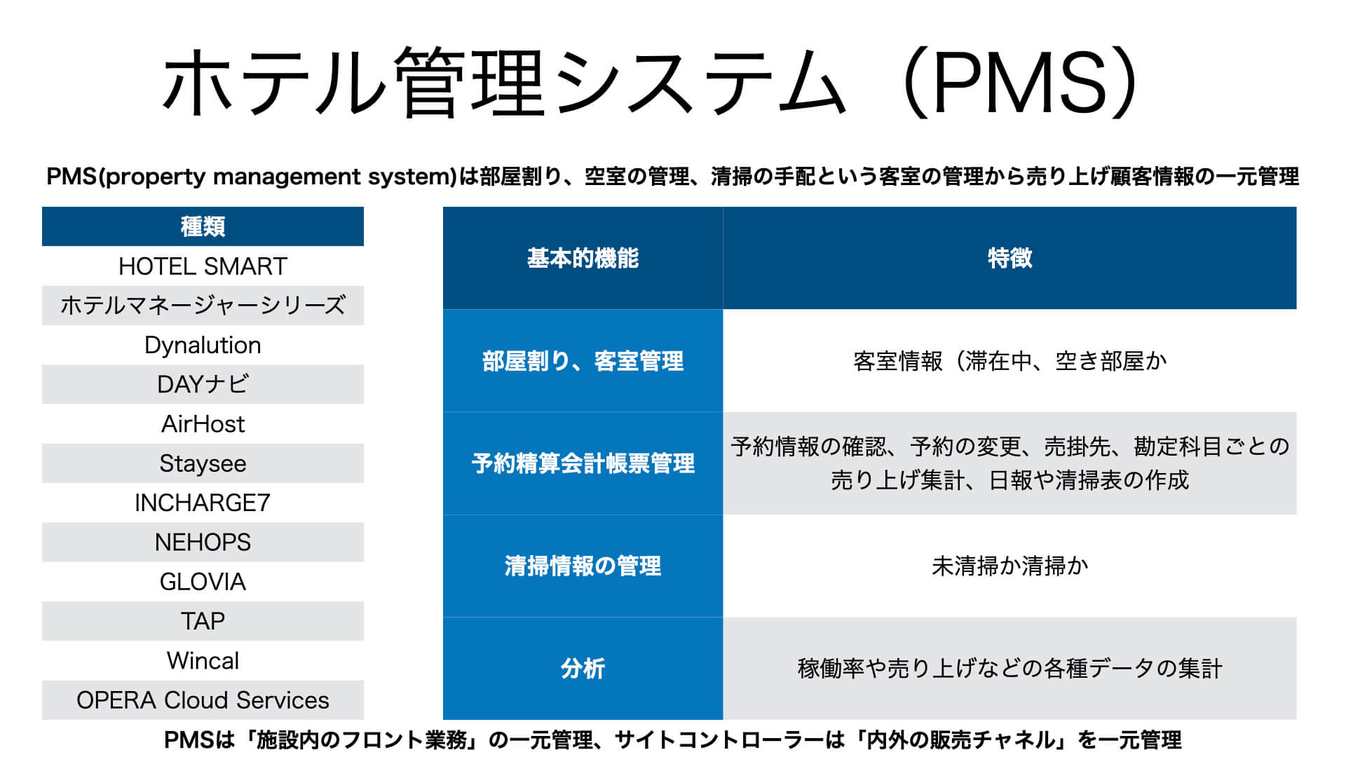 ホテル管理システム