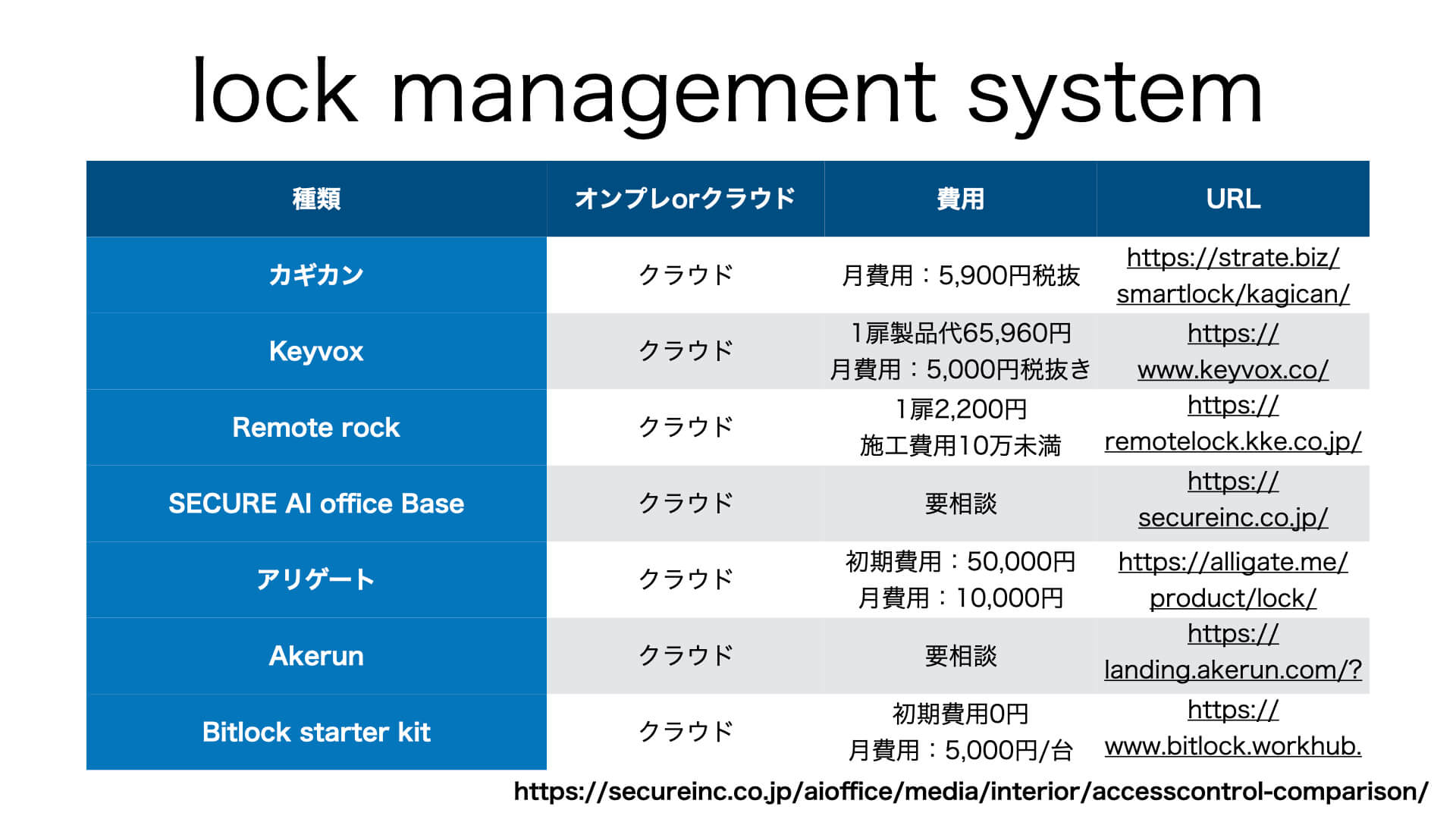 lock management system